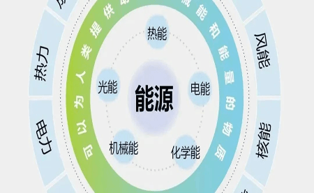 關于企業必備的ISO 50001認證，你知多少